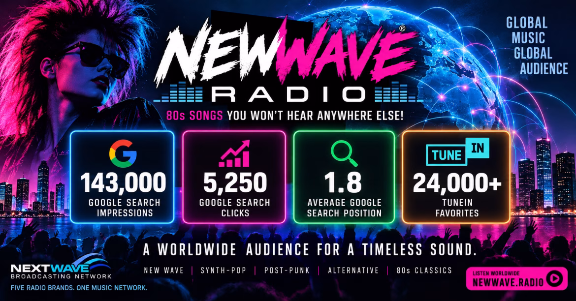 New Wave Radio digital reach featuring 143,000 Google Search impressions, 5,250 clicks, average position 1.8 and 24,000-plus TuneIn favorites
